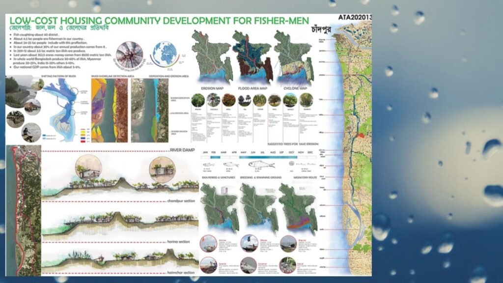 🌊 Low-Cost Housing & Community Development for Fishermen Integrating Ecology, Economy, and Architecture for Riverine Bangladesh Developed by Architecture Research and Development (ARD), this project proposes a climate-adaptive housing strategy for vulnerable fishing communities across Bangladesh’s coastal and riverine belts — particularly focused on River side Districts.