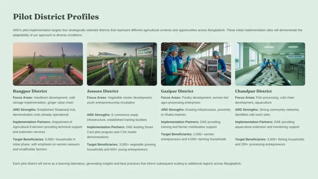 Climate Smart Consultancy